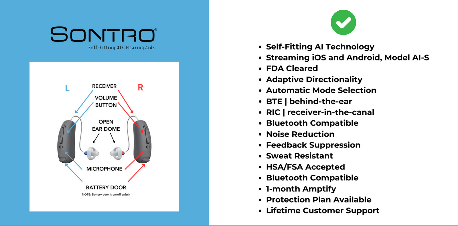 Sontro Self-Fitting OTC Hearing gAid Components and list of technology