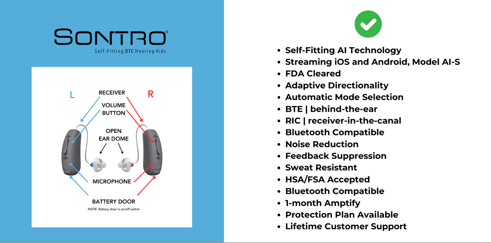 Sontro Self-Fitting OTC Hearing gAid Components and list of technology